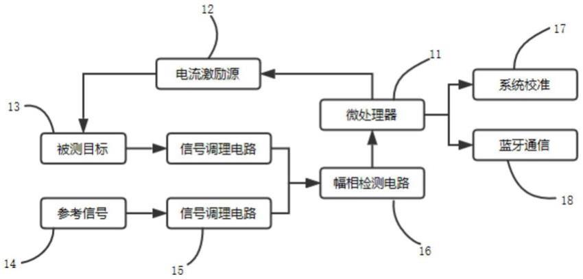 一种基于生物阻抗的人体腹部脂肪含量评估装置及方法与流程