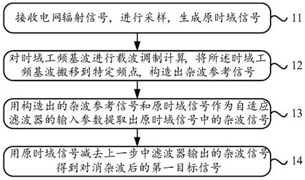 一种电网谐波单通道混叠信号的滤波方法和装置