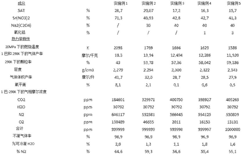 烟火产气组合物的制作方法