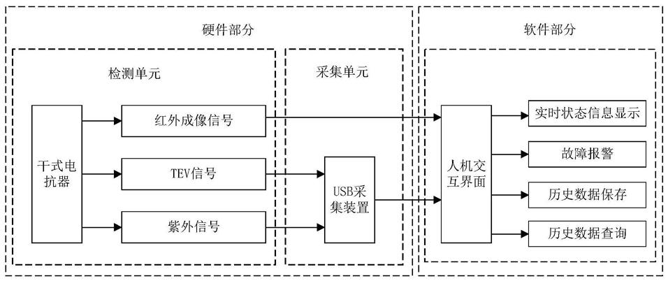 一种干式电抗器带电检测仪的制作方法