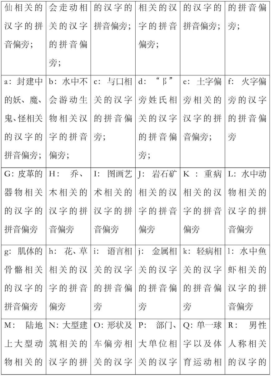 一种汉字拼音输入法的制作方法