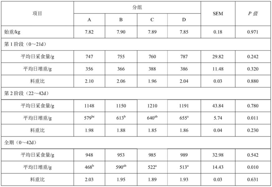 一种促进仔猪胃肠健康饲料添加剂及其制备方法与流程