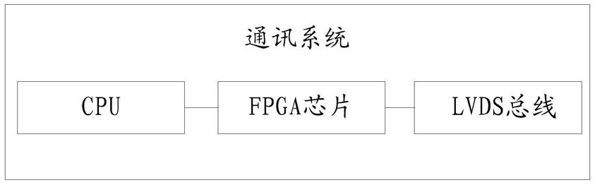 通讯系统及智能控制器的制作方法