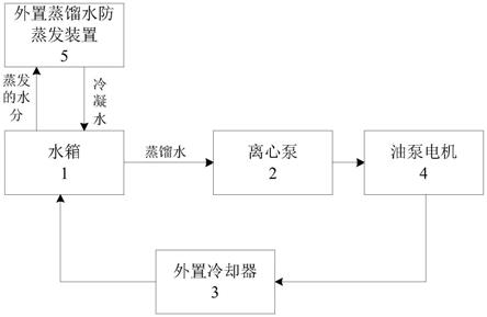 一种用于长时间保压的电机冷却结构的制作方法