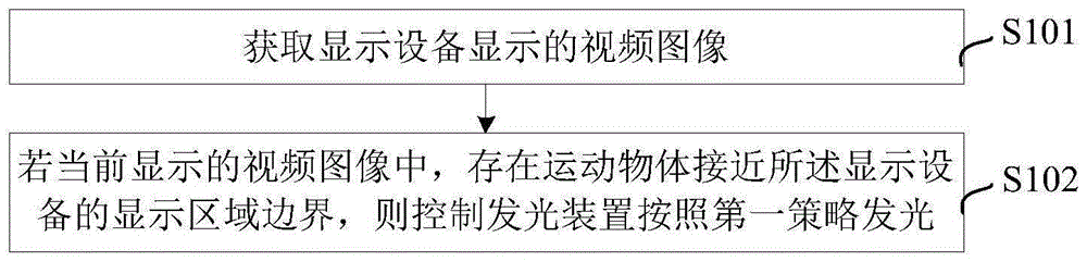 灯光控制方法、装置、电子设备及存储介质与流程