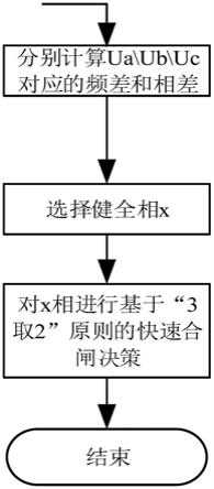 一种基于健全相的电源快切装置快速合闸方法与流程