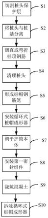 一种桩帽施工方法与流程