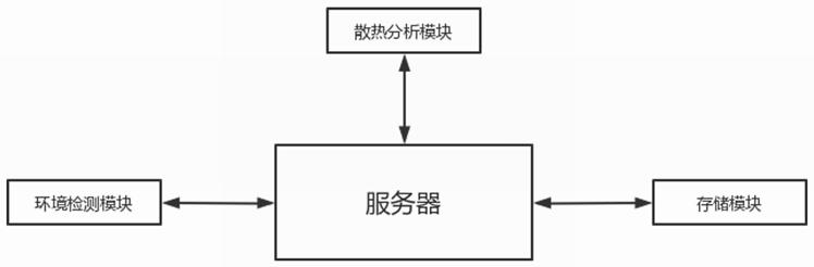 一种基于互联网的电缆桥架用性能预测系统及方法与流程