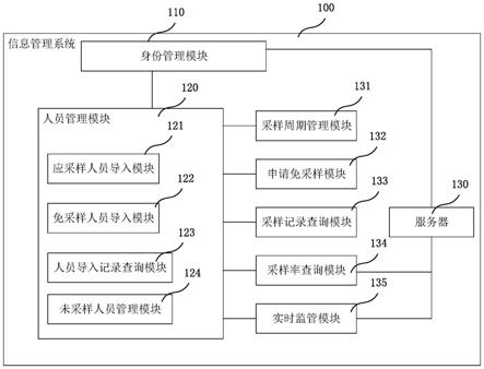 一种基于新冠病毒核酸采样的信息管理系统