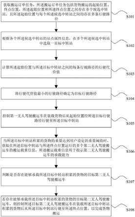 无人驾驶搬运车的控制方法及装置与流程