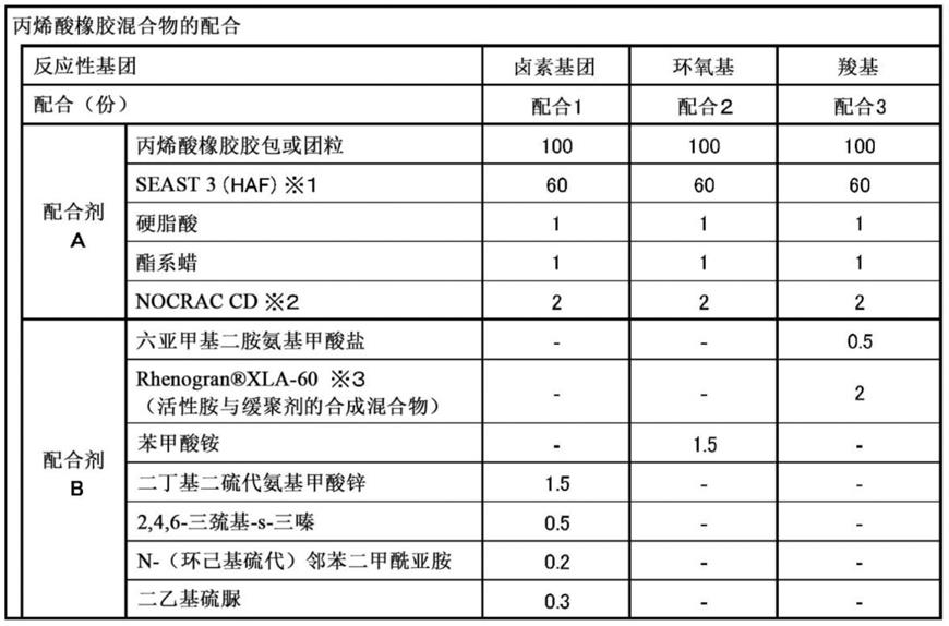 保存稳定性、耐水性优异的丙烯酸橡胶胶包的制作方法