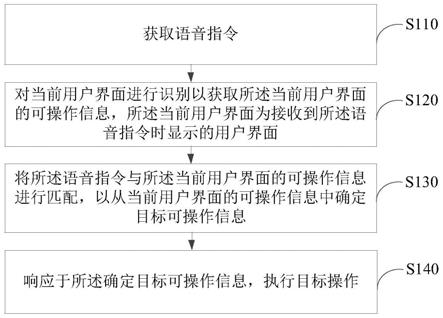 语音控制方法、装置以及电子设备与流程