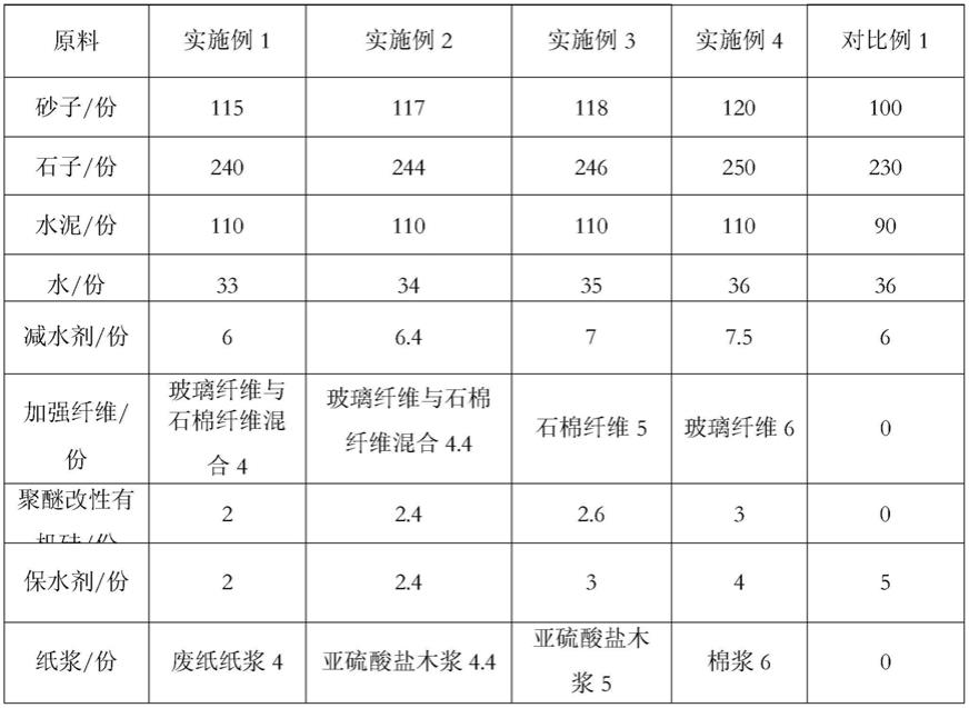 清水混凝土及其制备方法与流程