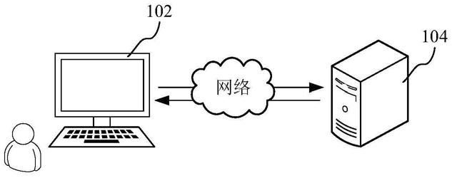 多平台权益的处理系统、方法、电子装置和存储介质与流程