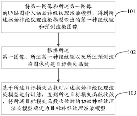 一种模型训练方法、图像渲染方法、装置和电子设备与流程