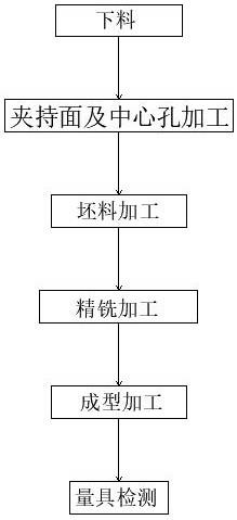 一种菱形导叶片加工工艺的制作方法