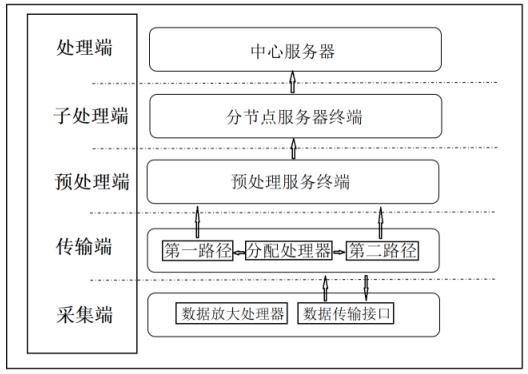 一种智慧联网的用电安全监控装置的制作方法