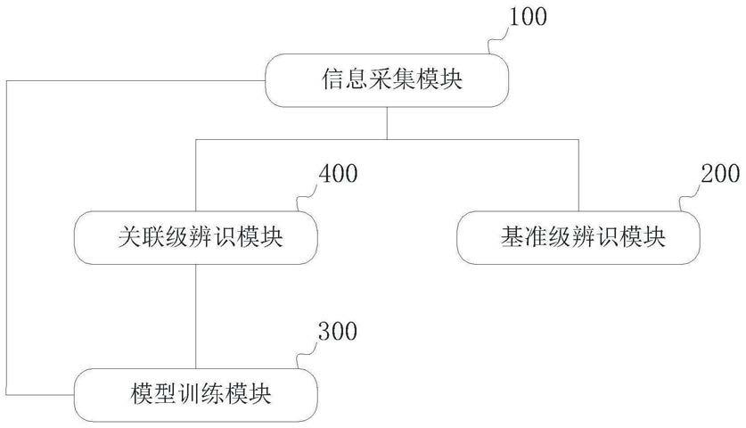 一种基于电压特征的台区拓扑辨识系统的制作方法