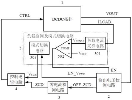 一种DCDC变换器的过冲快速响应电路及其方法与流程