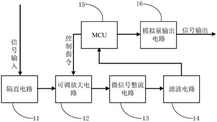 一氧化碳分析仪及其信号处理装置的制作方法