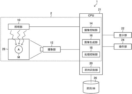 图像生成装置、药剂识别装置、药剂显示装置、图像生成方法以及程序与流程