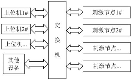 一种基于FPGA的分布式多通道可配置电生理刺激装置