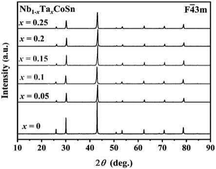 Ta掺杂的NbCoSn基热电材料及其制备方法