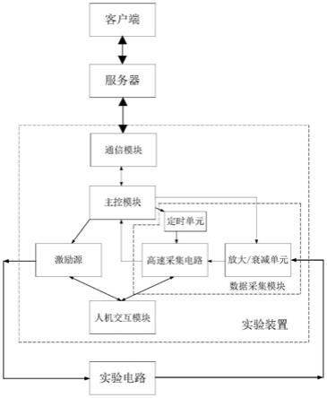 一种一阶电路过渡过程实验教学系统和方法