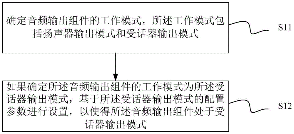 电子设备及其控制方法与流程