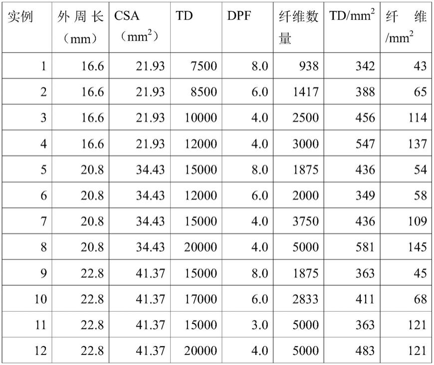 用于在气溶胶供应系统中使用的烟嘴和制品的制作方法