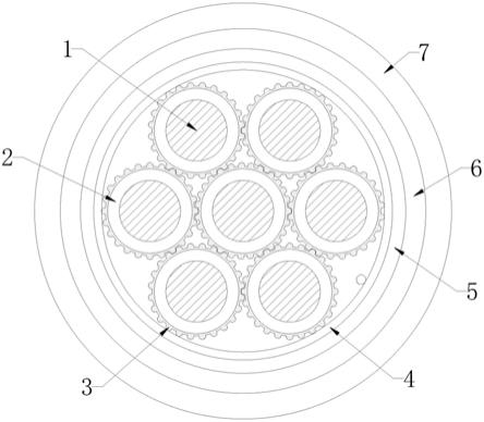 一种交联聚乙烯绝缘复合屏蔽阻燃控制电缆的制作方法