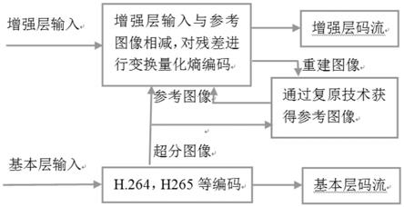 一种空间可分级视频编码方法及解码方法