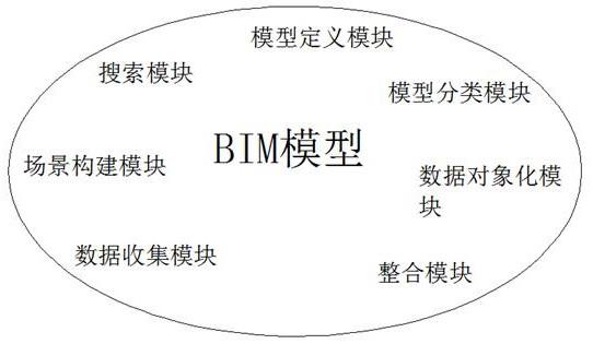 一种基于BIM的景观设计方法及系统与流程