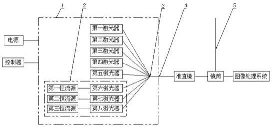 多光谱荧光内镜的制作方法