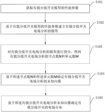 一种电场的确定方法、装置、电子设备及存储介质