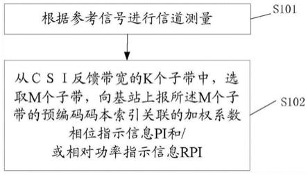 一种无线通信方法和装置与流程