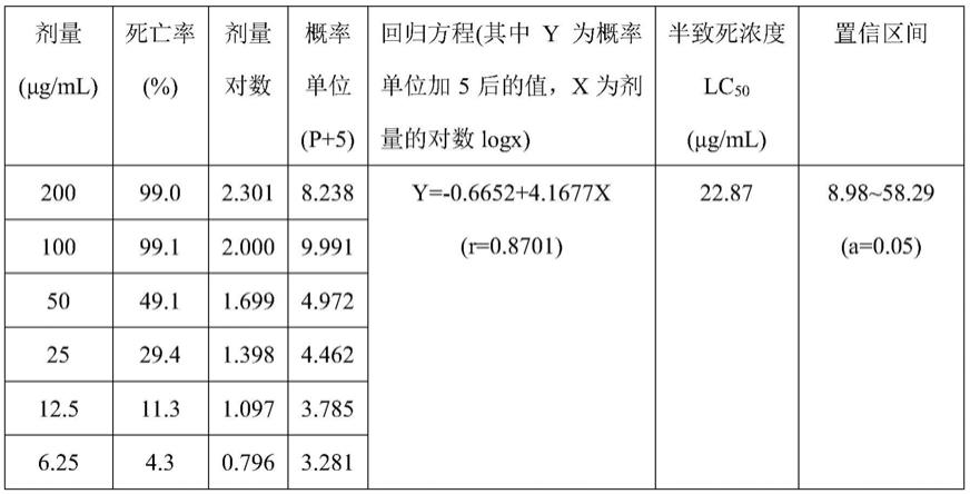 丙酰胺在制备杀线虫制剂中的应用的制作方法