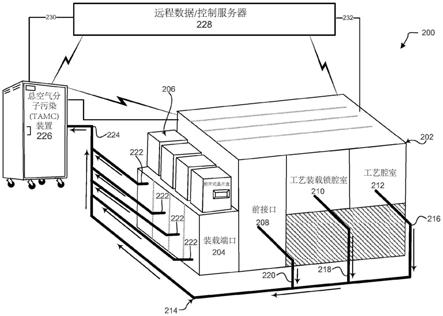 用于线内监测空气污染及工艺健康的系统及方法与流程