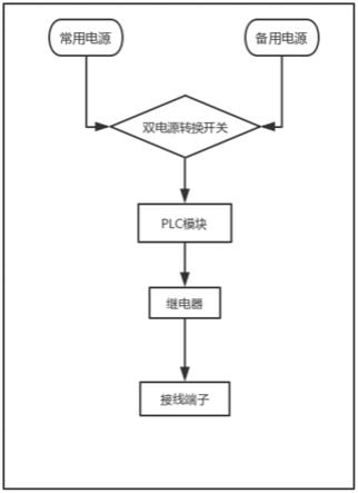 一种用于井坑内的电气控制柜的制作方法