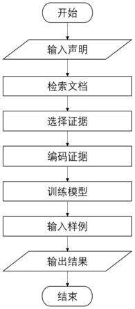 一种融合图转换器和共同注意力网络的自动事实验证方法