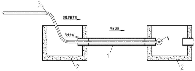 一种光纤多点气吹排管及光纤多点气吹接头的制作方法