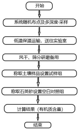 一种疑似污染区域土壤有机质检测方法及检测装置与流程