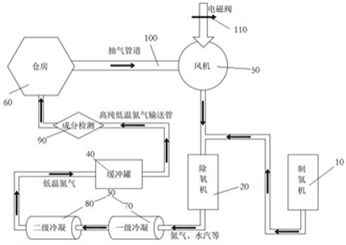 一种保鲜方法与流程