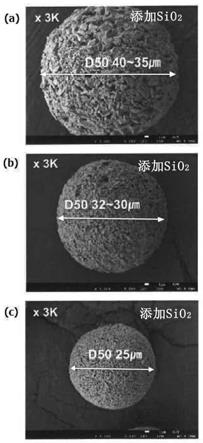 热喷涂用钇类颗粒粉末、其制备方法及热喷涂皮膜与流程