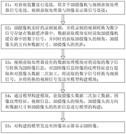 一种基于3D摄像机的信息获取装置及方法与流程