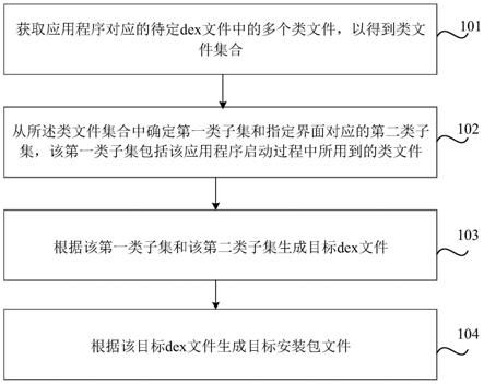 生成安装包文件、应用程序运行的方法、装置及介质与流程