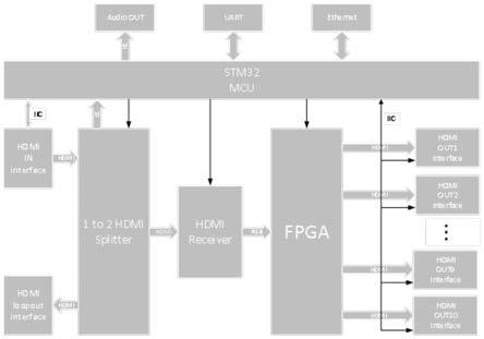 一种基于FPGA的拼接屏控制器的制作方法