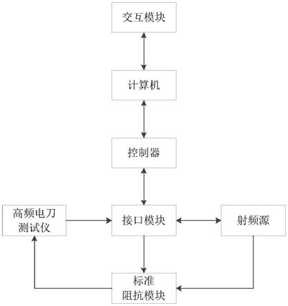 一种阻抗功率校准装置及方法与流程