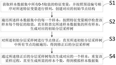 一种用于拟合变量联合分布的分层采样树方法及装置与流程