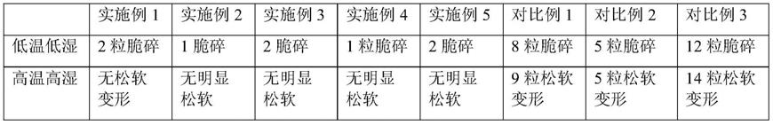 一种改性淀粉胶囊壳及其制备方法与流程